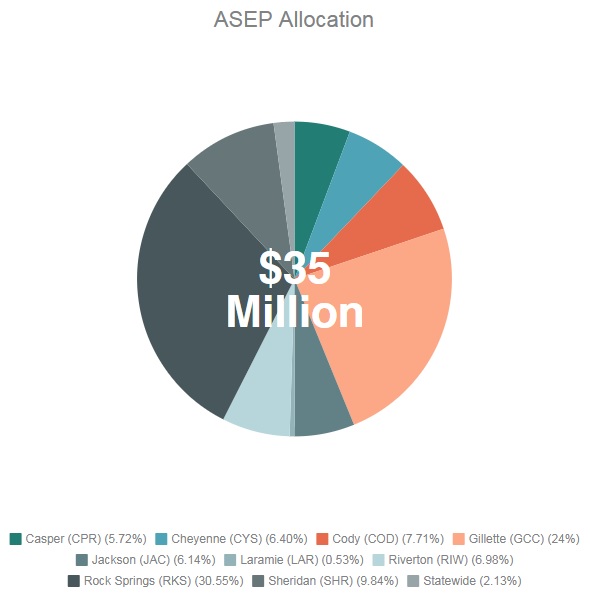ASEP Funding FY18-1.jpg