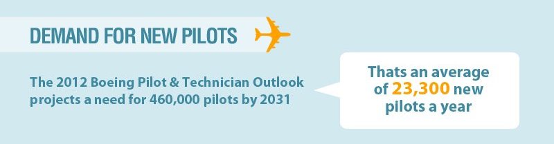 PILOT DEMAND.jpg