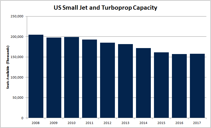 RJ AND PROP CAPACITY 2007-2017.png