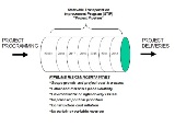 Managing Risks in the Project Pipeline
