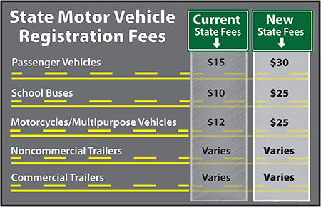 Chart-vehicle changes