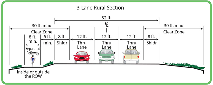 3LaneRural