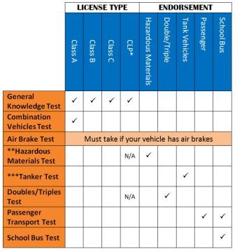 Which Knowledge Test Do I Need to Take110813.jpg