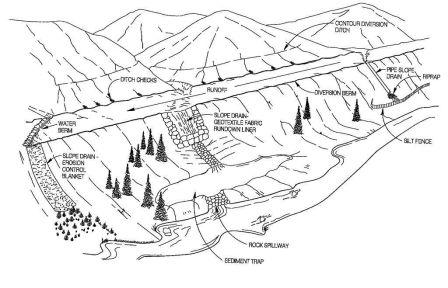 Diagram showing BMPs