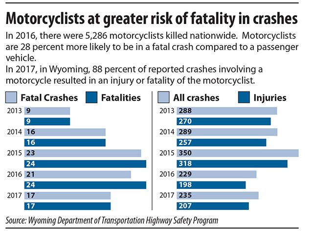 MotorcycleDeaths.jpg