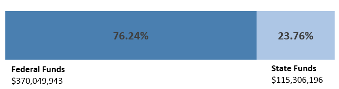 Screenshot_FY 2027 Financial Graph_Website.png