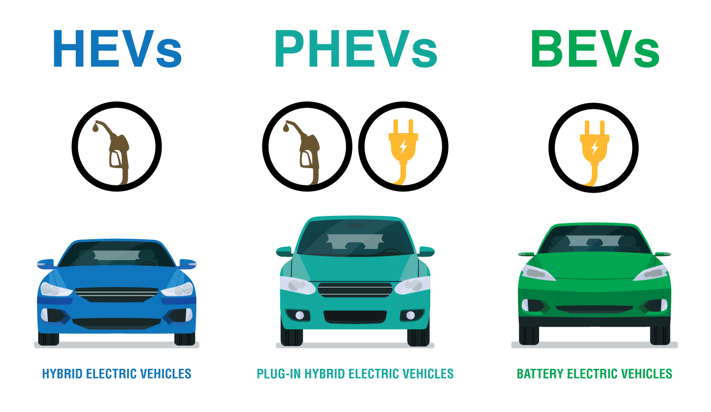 2024_0520_WYDOT_NEVI_Graphics_VehicleTypes_01.png