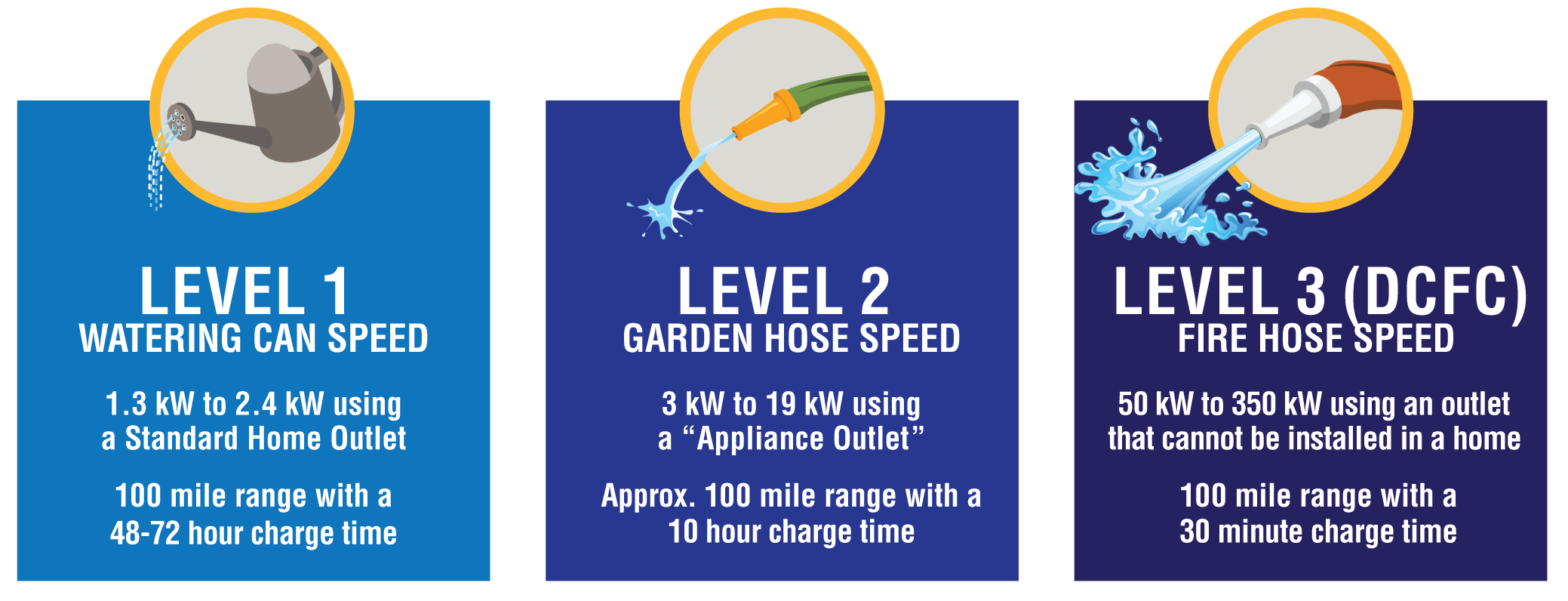 2024_0520_WYDOT_NEVI_Graphics_WaterSpeed_01.png