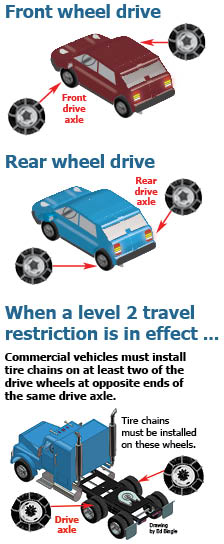 Chain Law illustration