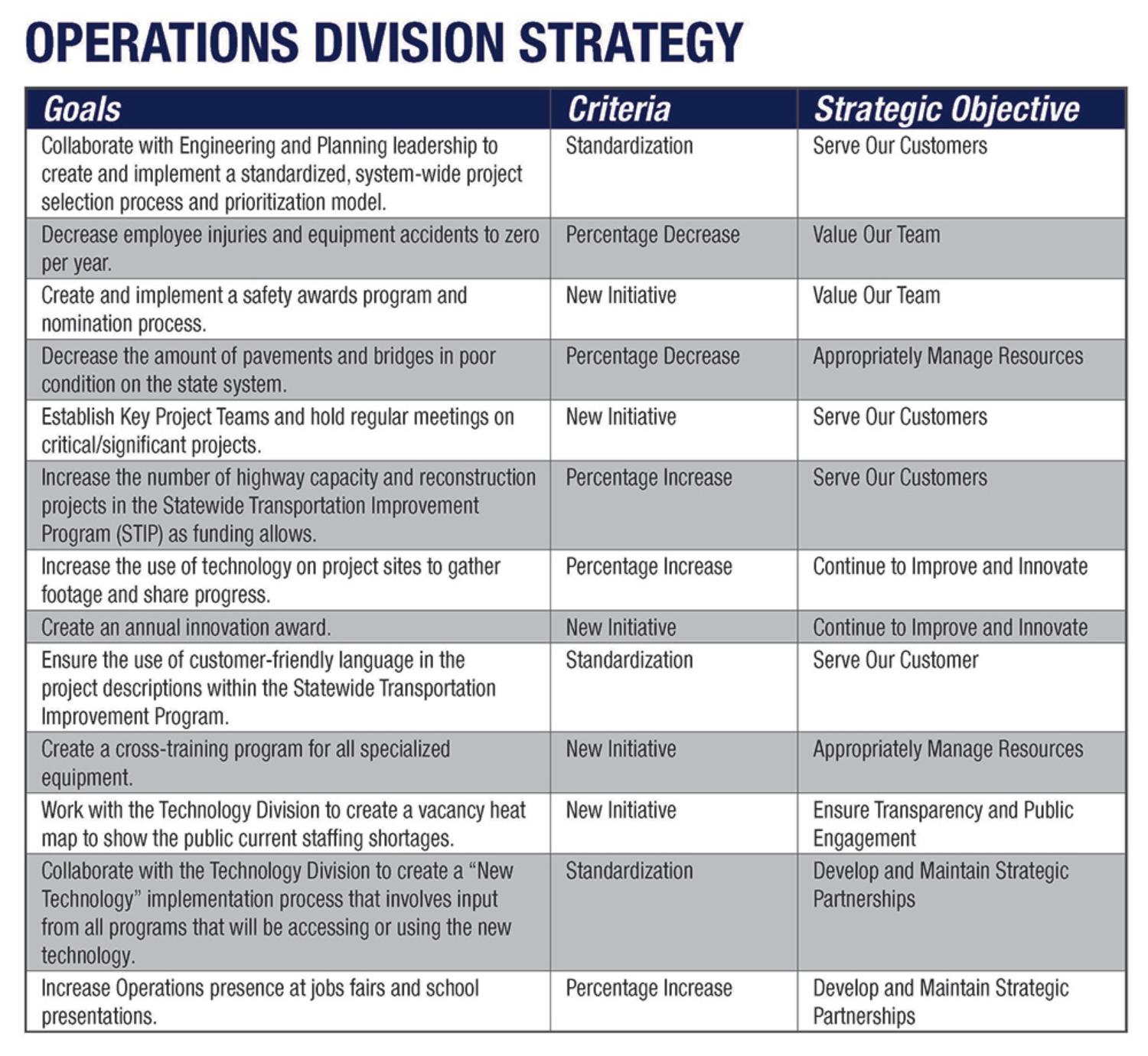 operations-division-strategy