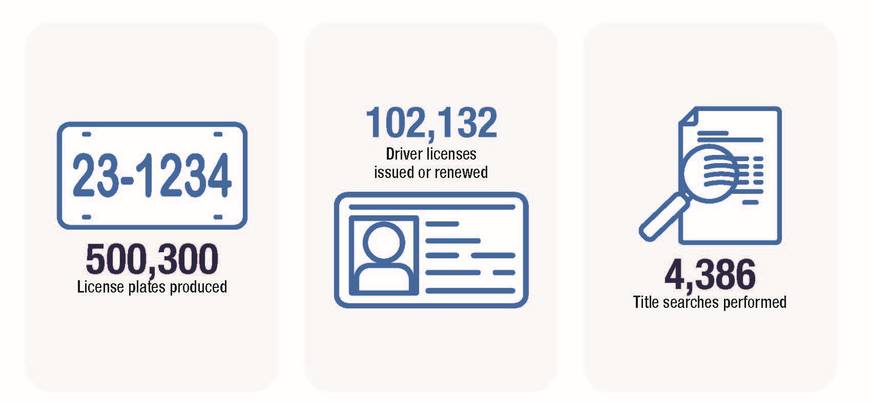 support-services-by-the-numbers-1