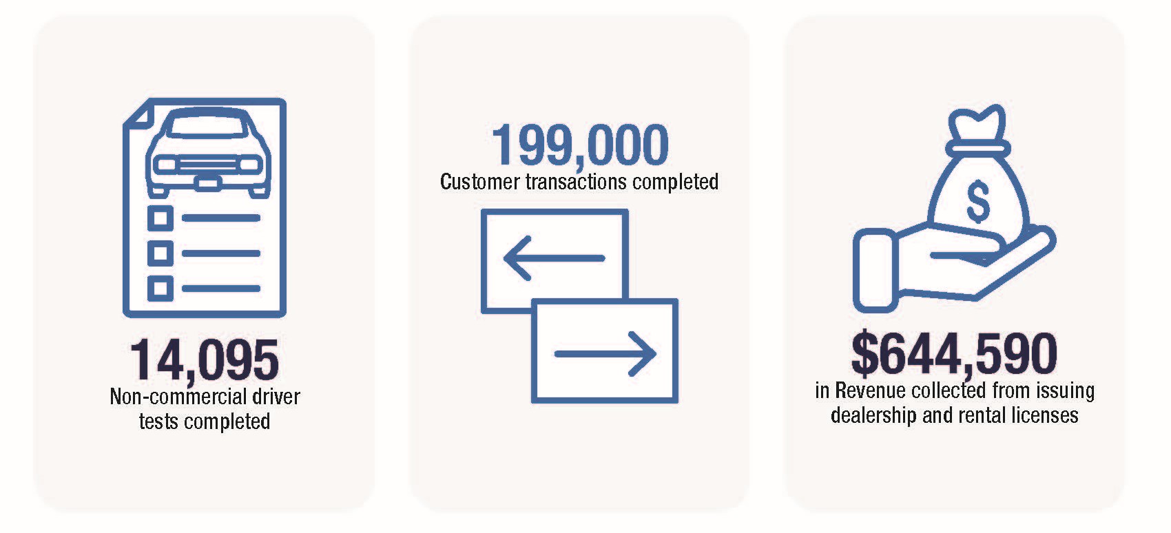 support-services-by-the-numbers-2
